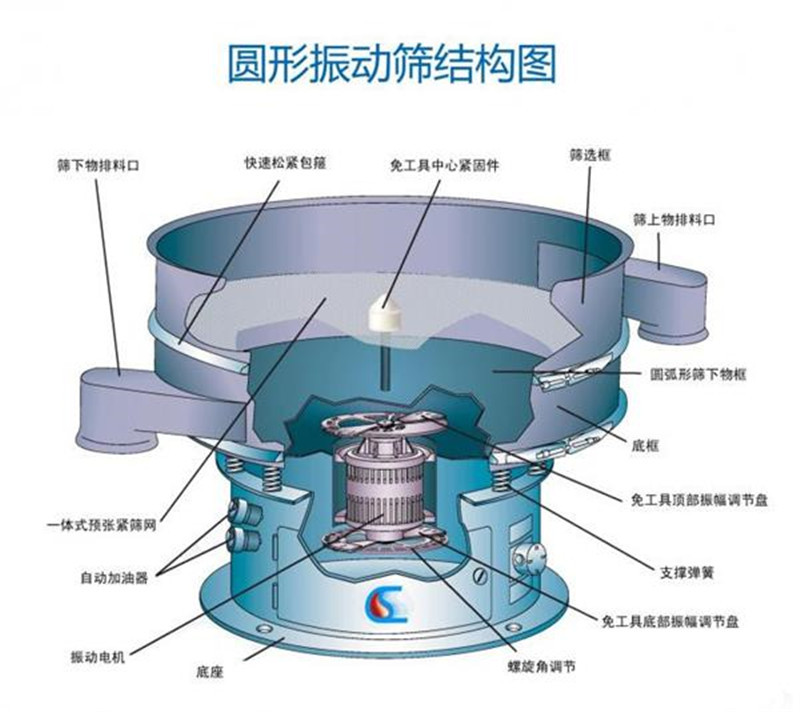 涂料筛选不锈钢黄瓜视频在线看如何选择