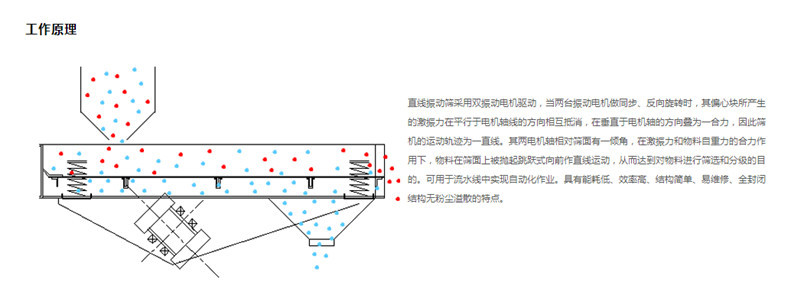 直线黄瓜视频在线看的工作原理是什么?