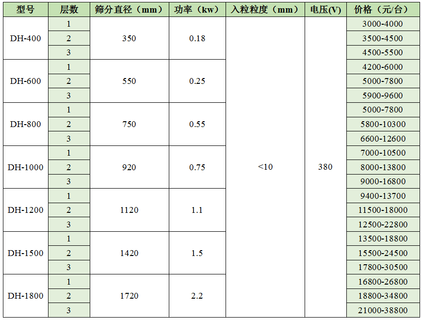 多层黄瓜视频成年版价格表